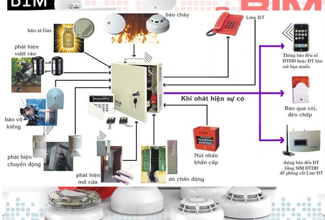 Nguyên lý hoạt động hệ thống báo cháy